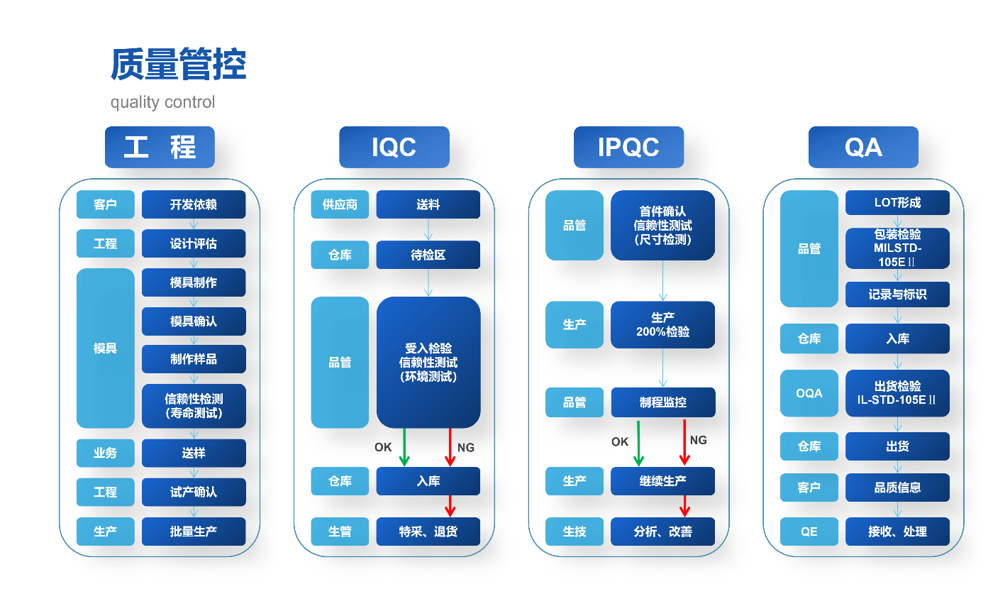 质量管控.jpg